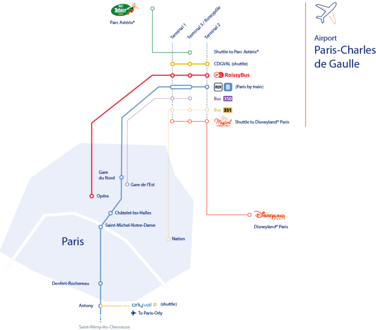 How To Get From Paris Airport CDG To The City Centre In 2026 how-to-get-from-paris-airport-cdg-to-the-city-centre-in-2026